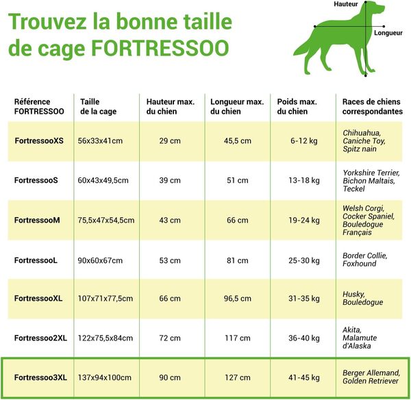 Cage pour Chien Fortressoo3XL, Caisse de Transport pour Grand Chien 137x94x114cm, Pliable, 2 Portes, Plateau Amovible, Utilisation Interieur, Paitsy